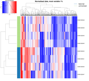 heatmap