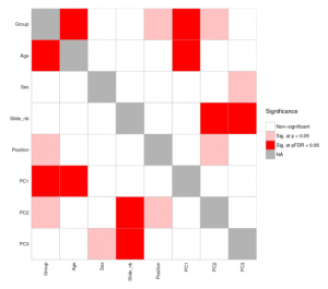 heatmap