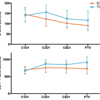 Section of a graph from a poster presented at ESMO 2018