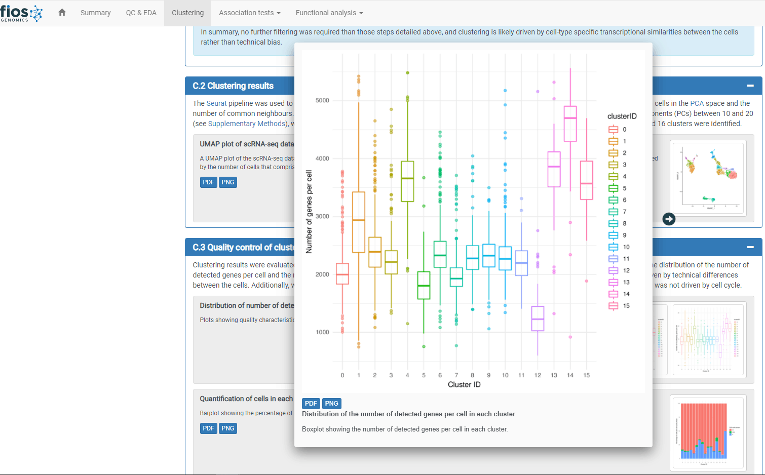 Excerpt from our data analysis report - Single-Cell RNASeq Analysis