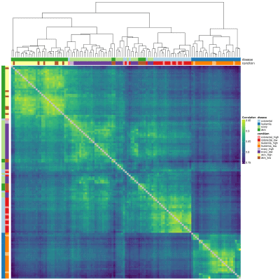 Raw Expression Heatmap QC