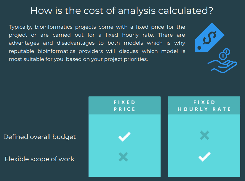 Bioinformatics Buyer's Guide, cost of bioinformatics analysis excerpt